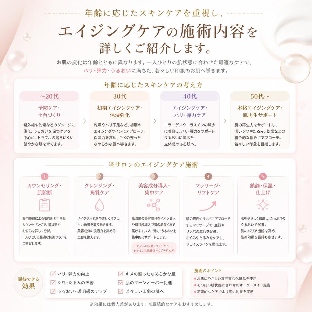 エイジングケアの重要性